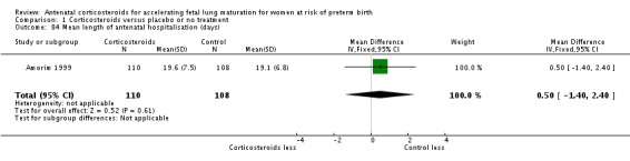 Analysis 1.84