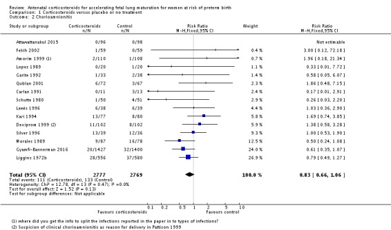 Analysis 1.2