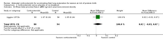 Analysis 1.83