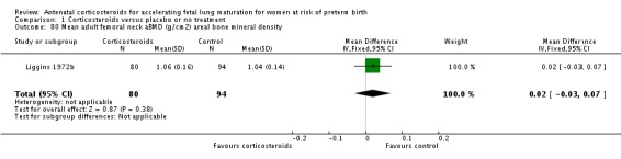 Analysis 1.80