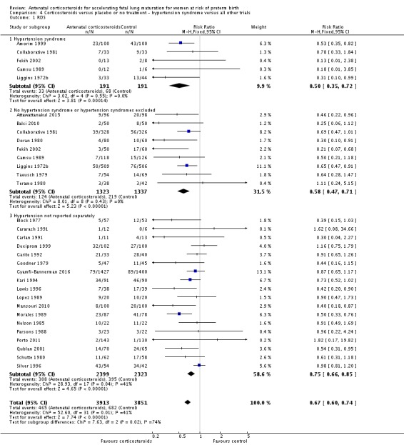 Analysis 4.1