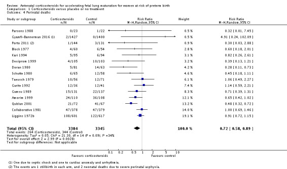 Analysis 1.4