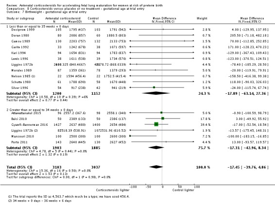 Analysis 8.7