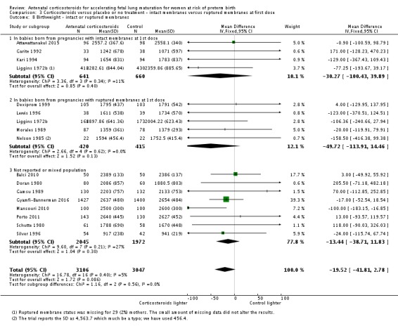 Analysis 3.8