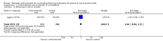 Analysis 1.71