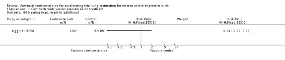 Analysis 1.60