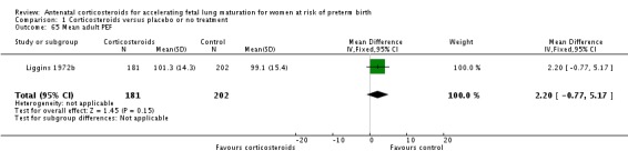 Analysis 1.65