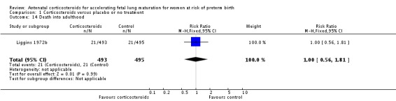 Analysis 1.14