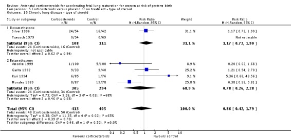 Analysis 5.10