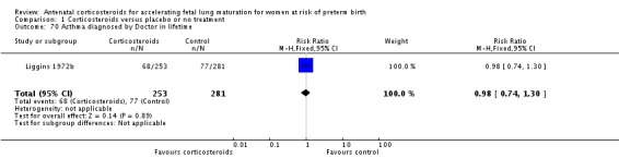 Analysis 1.70