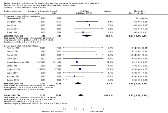 Analysis 5.1