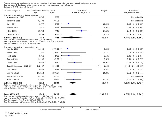 Analysis 5.7