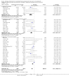 Analysis 4.1