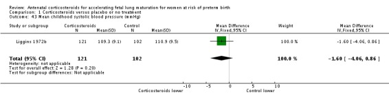 Analysis 1.43