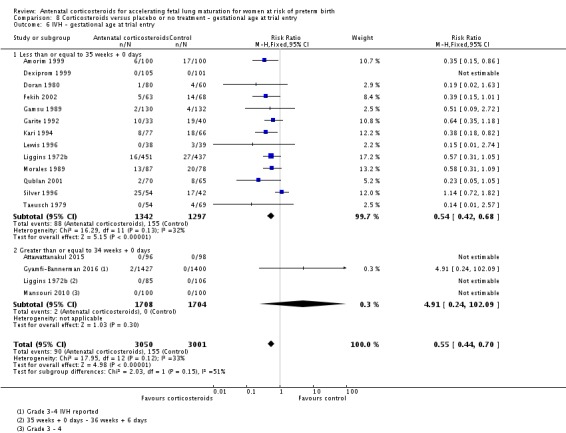 Analysis 8.6