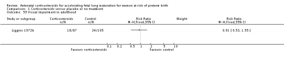 Analysis 1.59