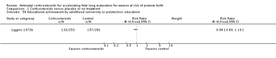 Analysis 1.58