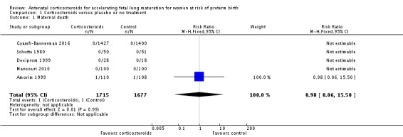 Analysis 1.1