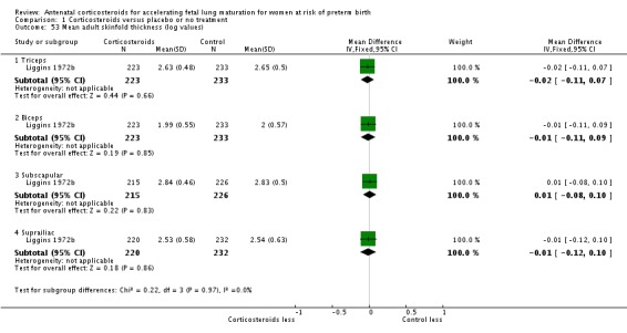 Analysis 1.53