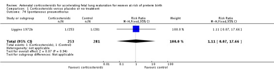 Analysis 1.74