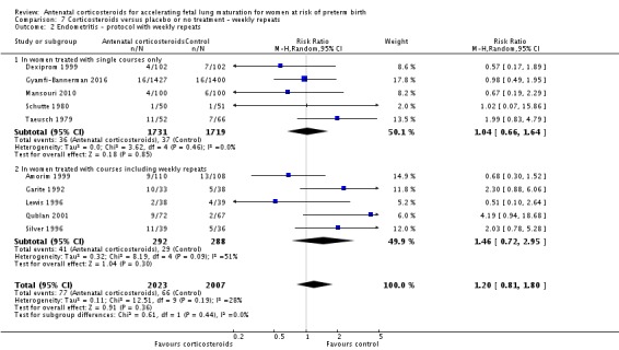 Analysis 7.2