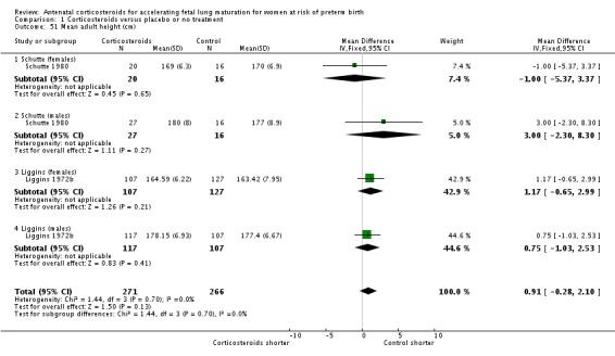 Analysis 1.51