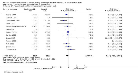 Analysis 1.24