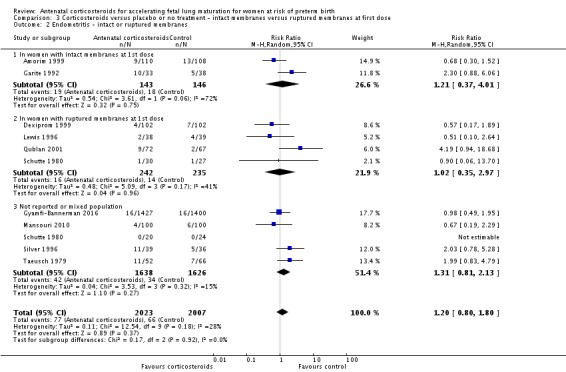 Analysis 3.2