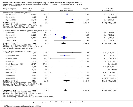 Analysis 4.3