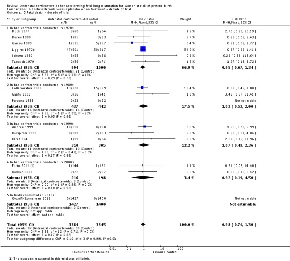 Analysis 6.5