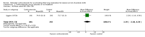 Analysis 1.68