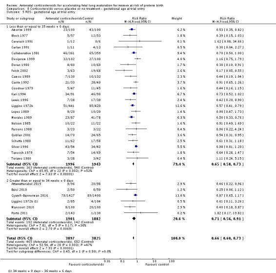 Analysis 8.5