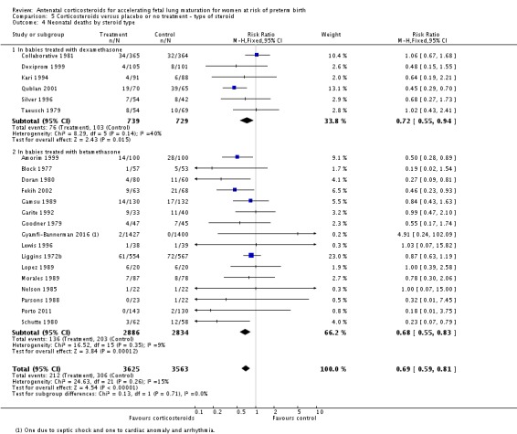 Analysis 5.4