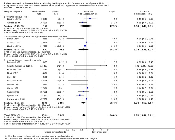 Analysis 4.2