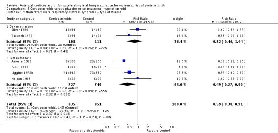 Analysis 5.9