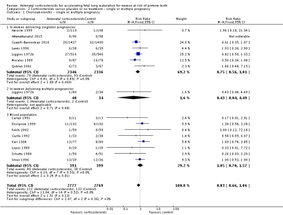 Analysis 2.1