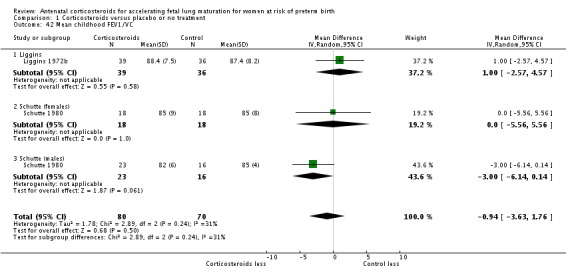 Analysis 1.42