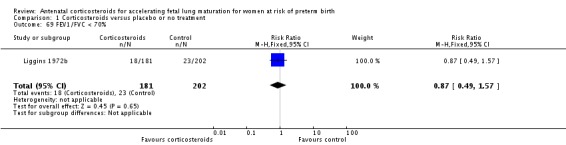 Analysis 1.69