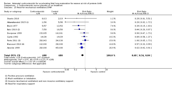 Analysis 1.25