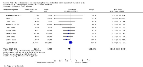 Analysis 1.30