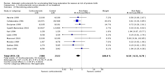 Analysis 1.22