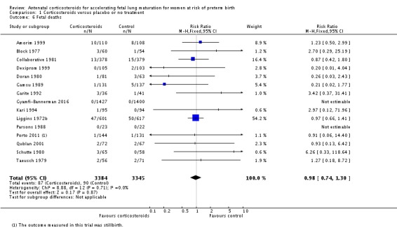 Analysis 1.6