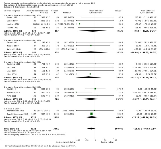 Analysis 6.8