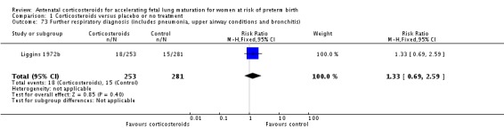 Analysis 1.73