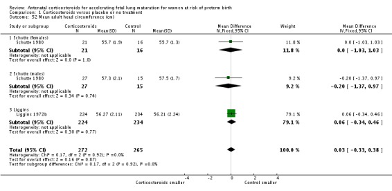 Analysis 1.52