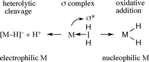 Scheme 5.