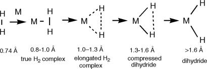 Scheme 3.