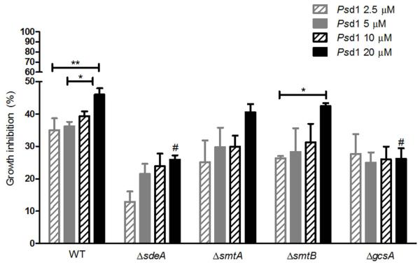 Figure 10