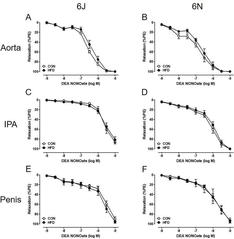 Figure 6: