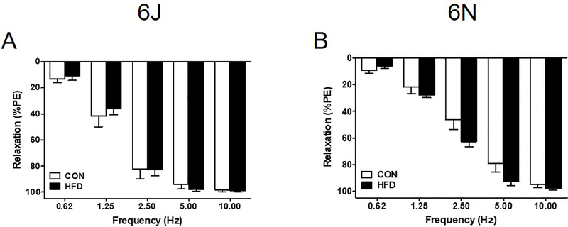 Figure 7: